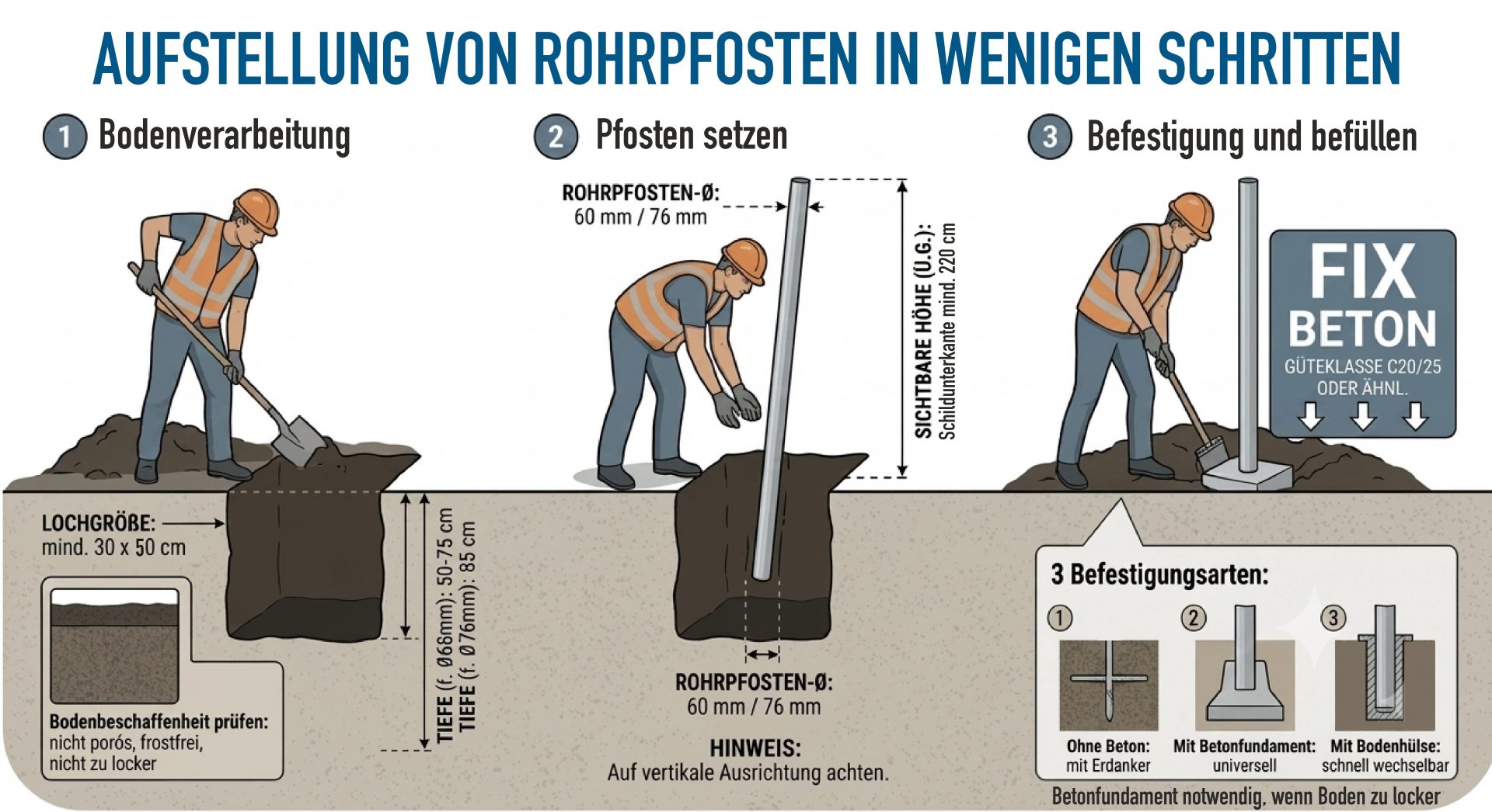 Rohrpfosten – Bild 3